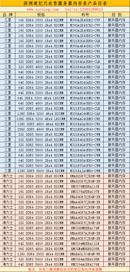 深圳速亿兴在售服务器内存条产品目录24年.png