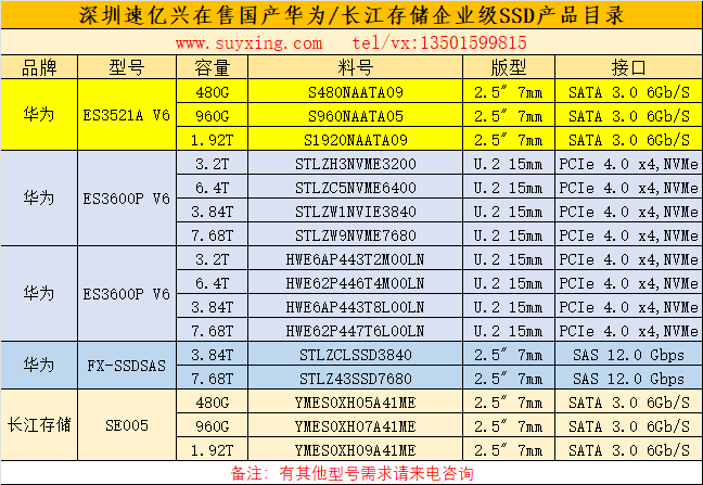 深圳速亿兴在售华为长江企业级SSD产品目录24年.png