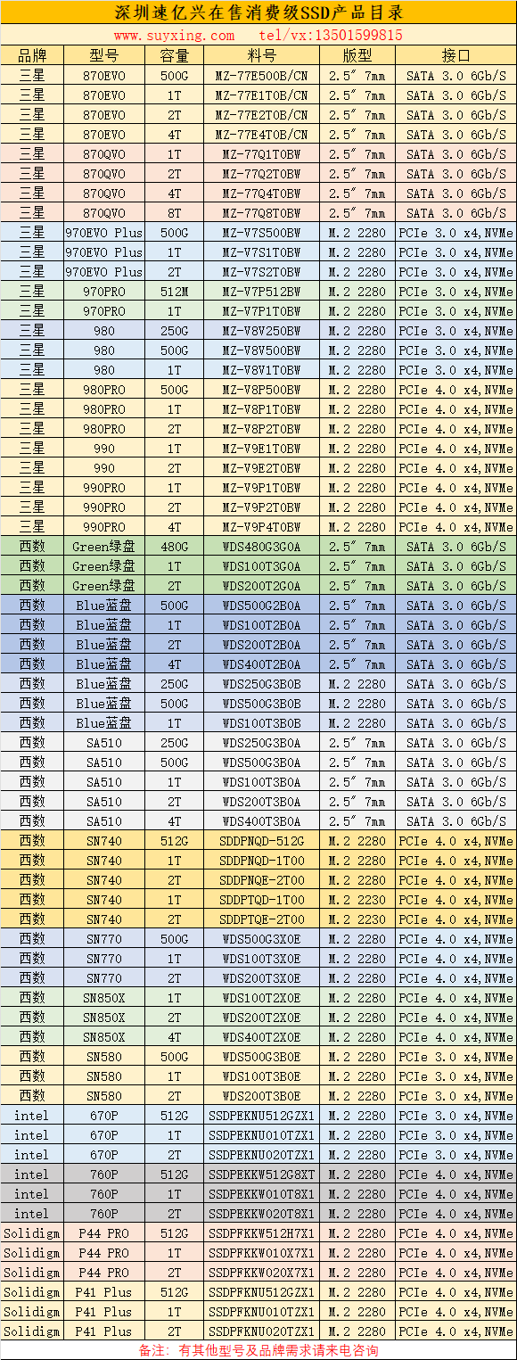 深圳速亿兴在售三星西数消费级SSD产品目录24年.png