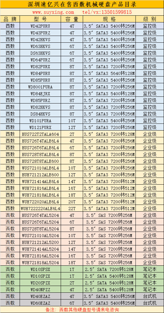 深圳速亿兴在售西数机械硬盘产品目录24年.jpg