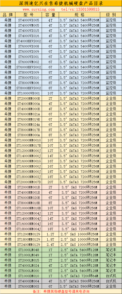 深圳速亿兴在售希捷机械硬盘产品目录24年.jpg