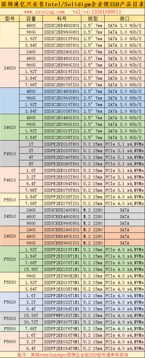 深圳速亿兴在售Solidigm企业级SSD产品目录24年.png