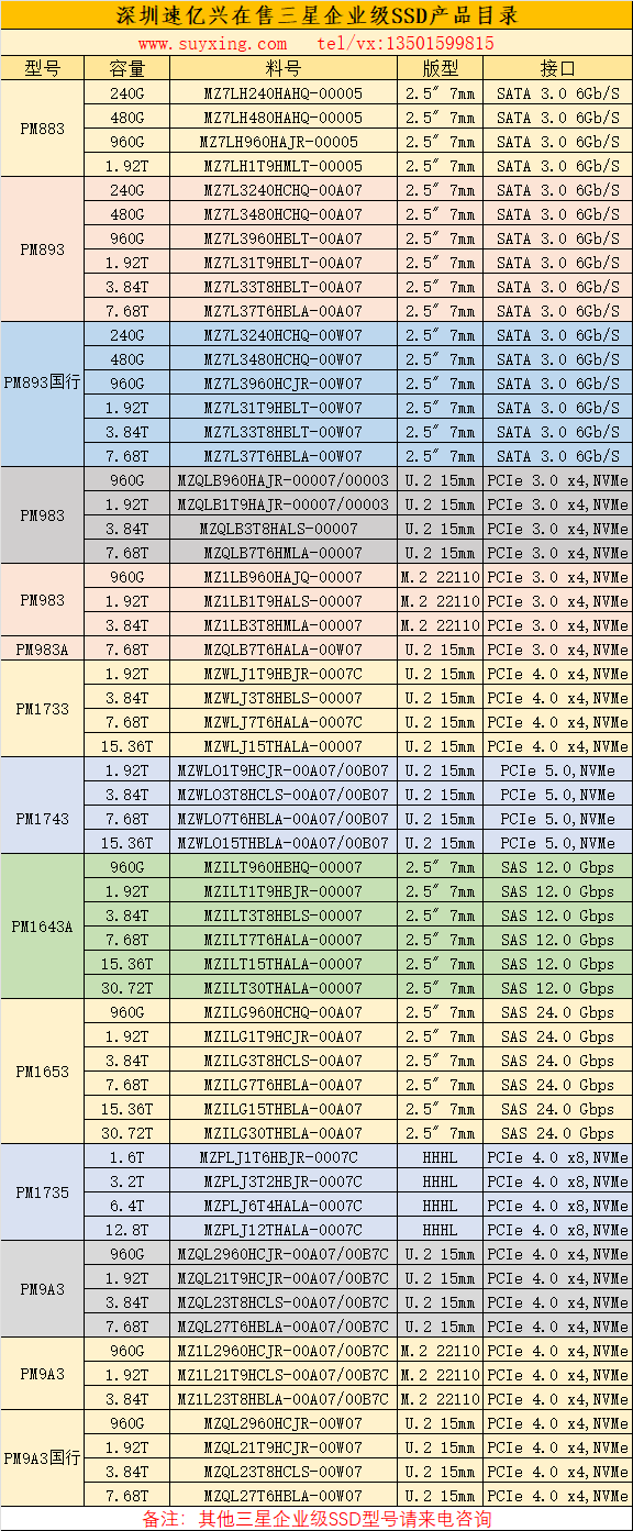 深圳速亿兴在售三星企业级SSD产品目录24年.png